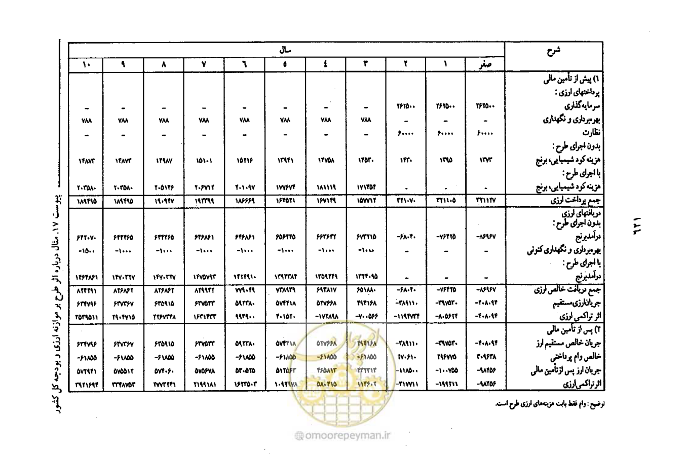 صفحه 621 از 693