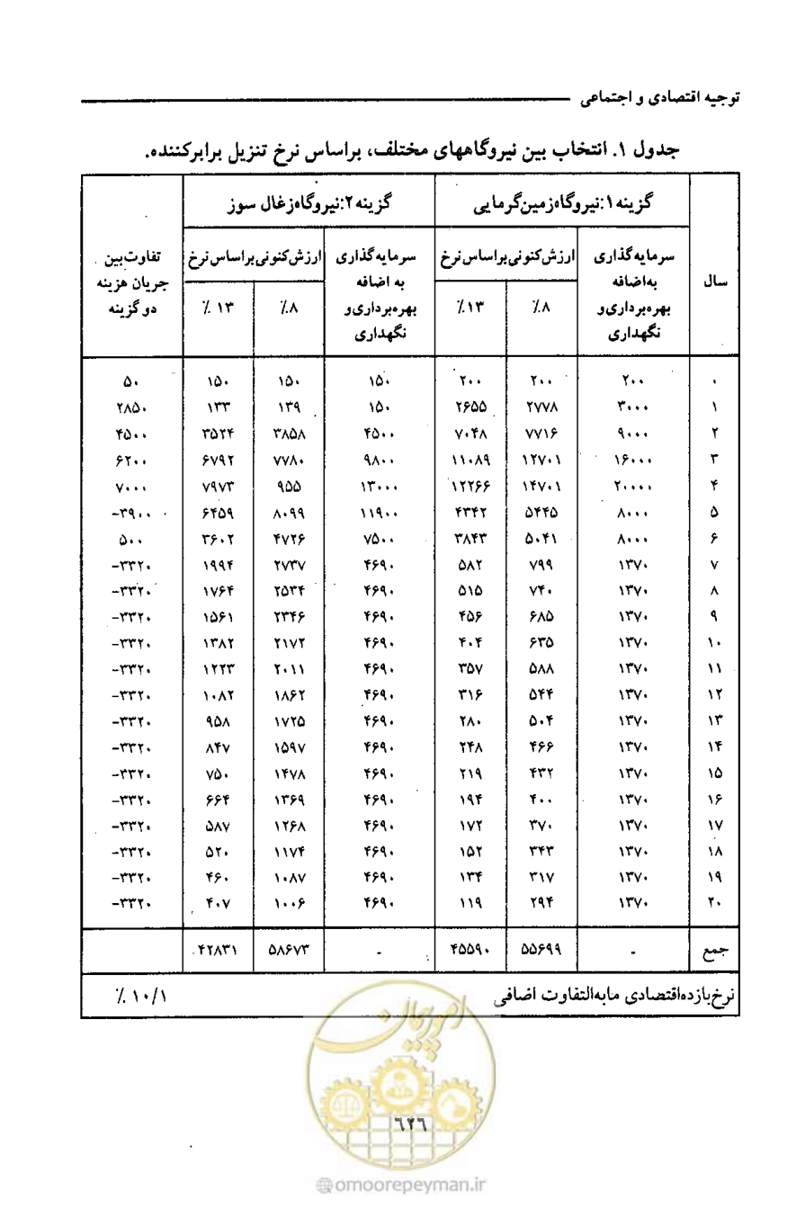 صفحه 626 از 693