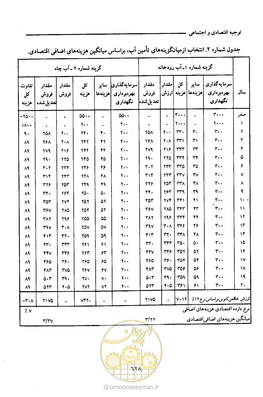 صفحه 628 از 693