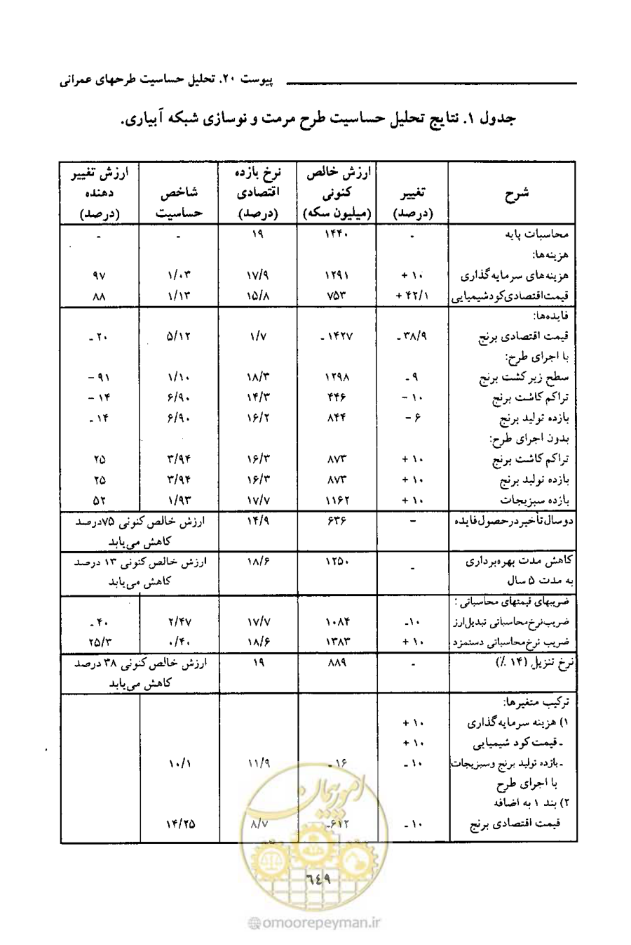 صفحه 647 از 693