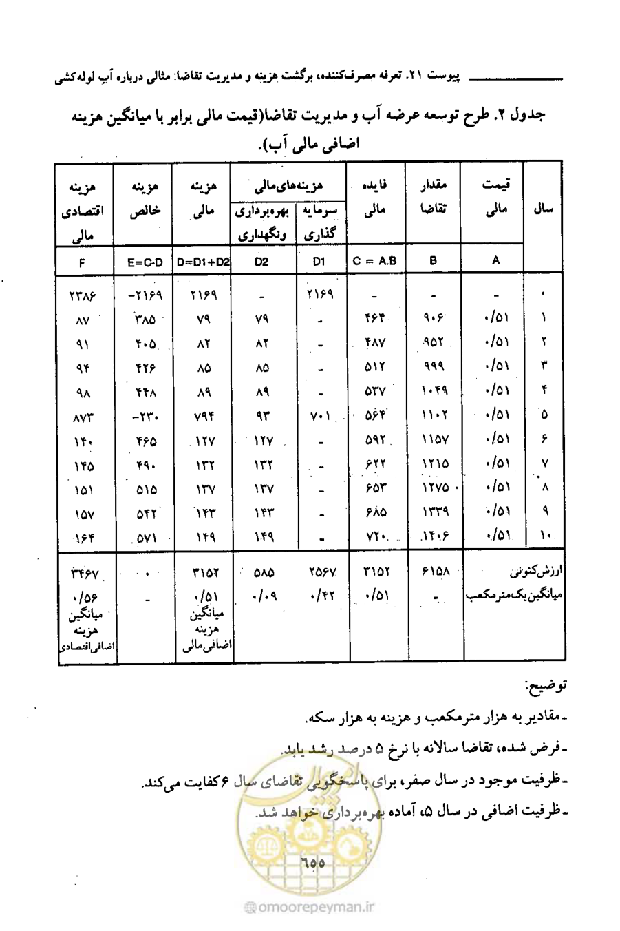 صفحه 652 از 693