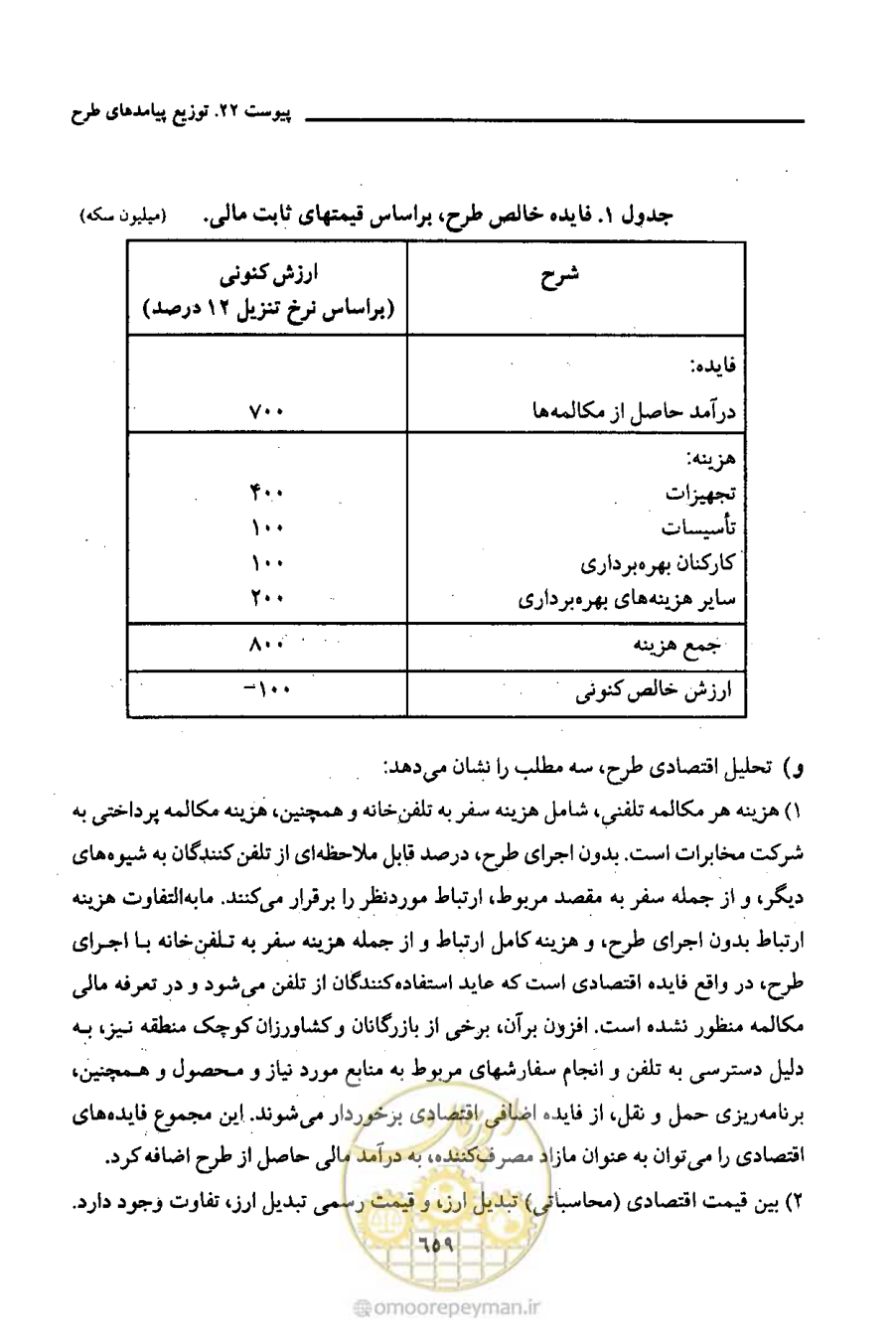 صفحه 656 از 693