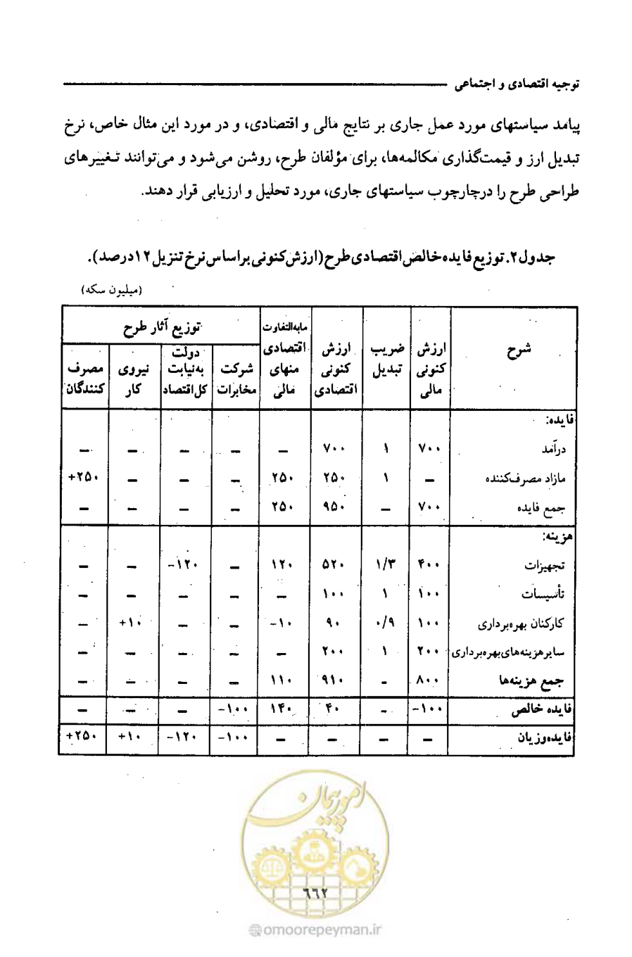 صفحه 659 از 693