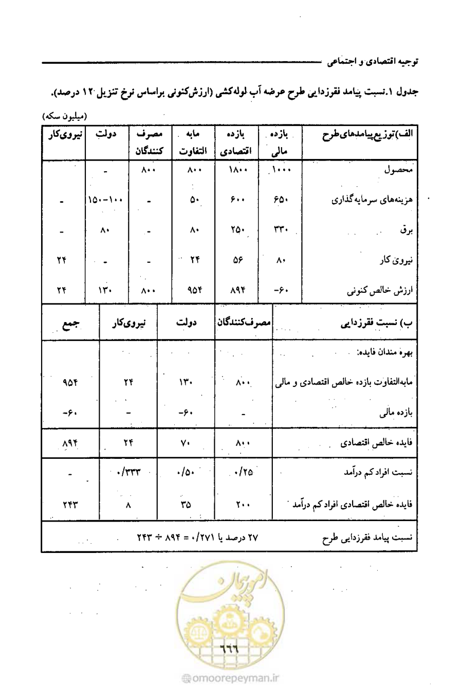 صفحه 663 از 693