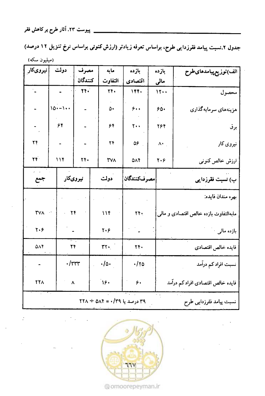 صفحه 664 از 693