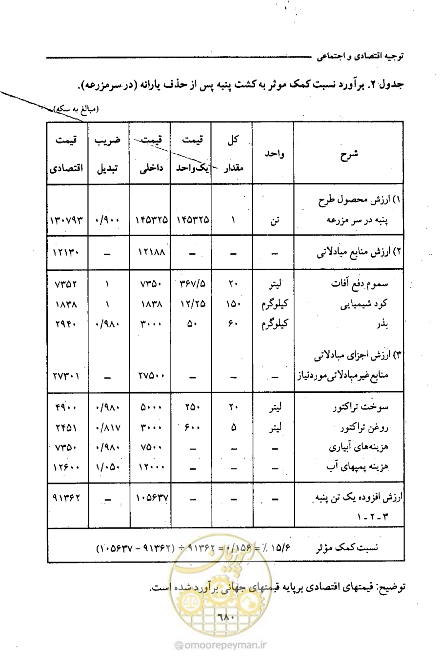 صفحه 676 از 693