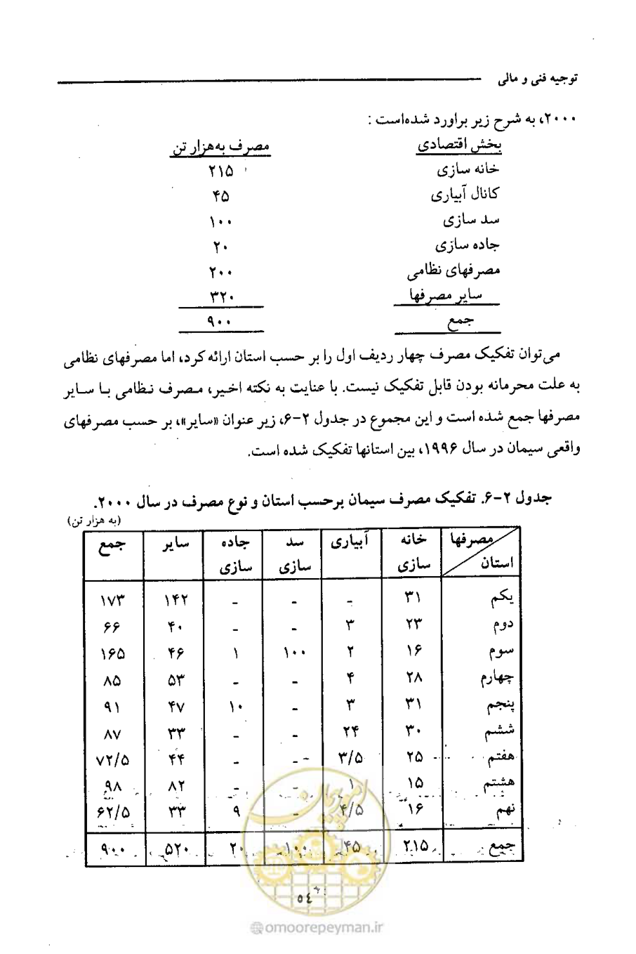 صفحه 69 از 693