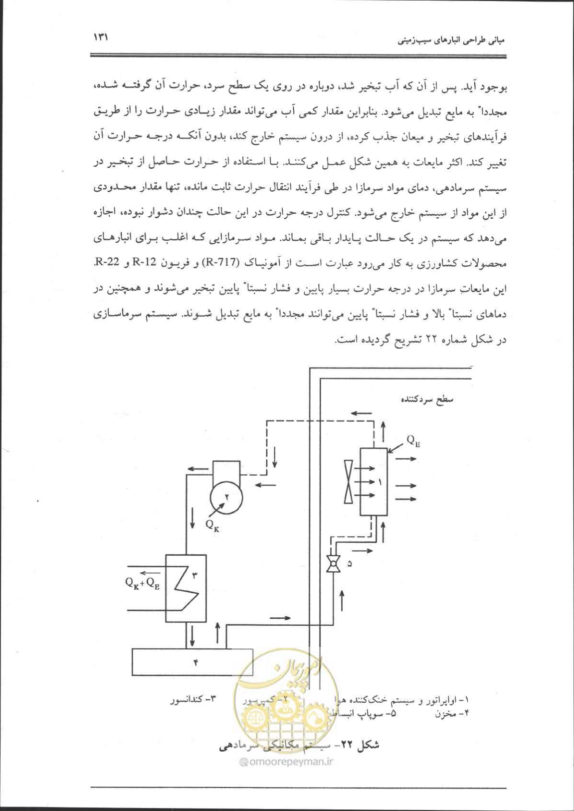 صفحه 132 از 356