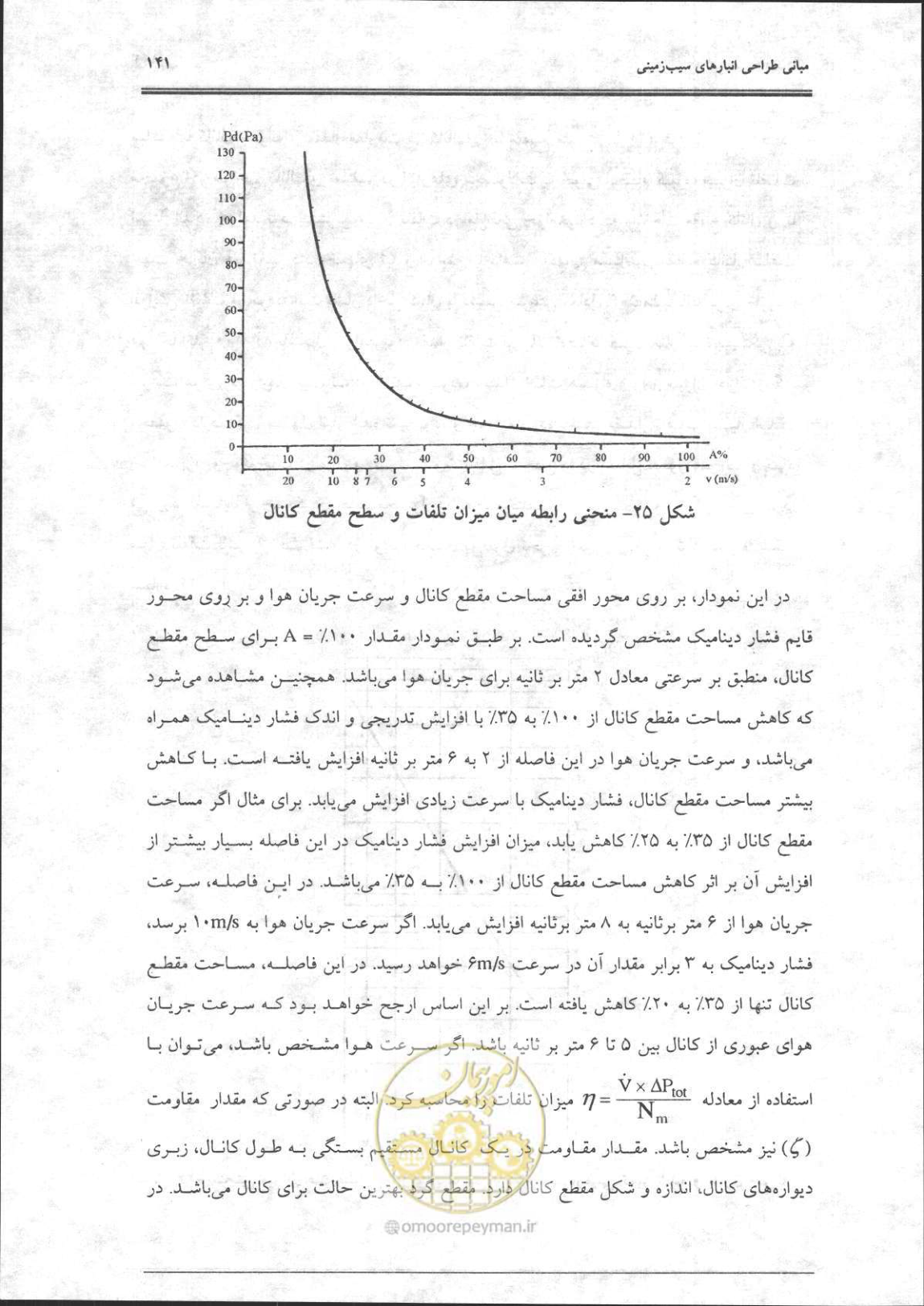 صفحه 142 از 356