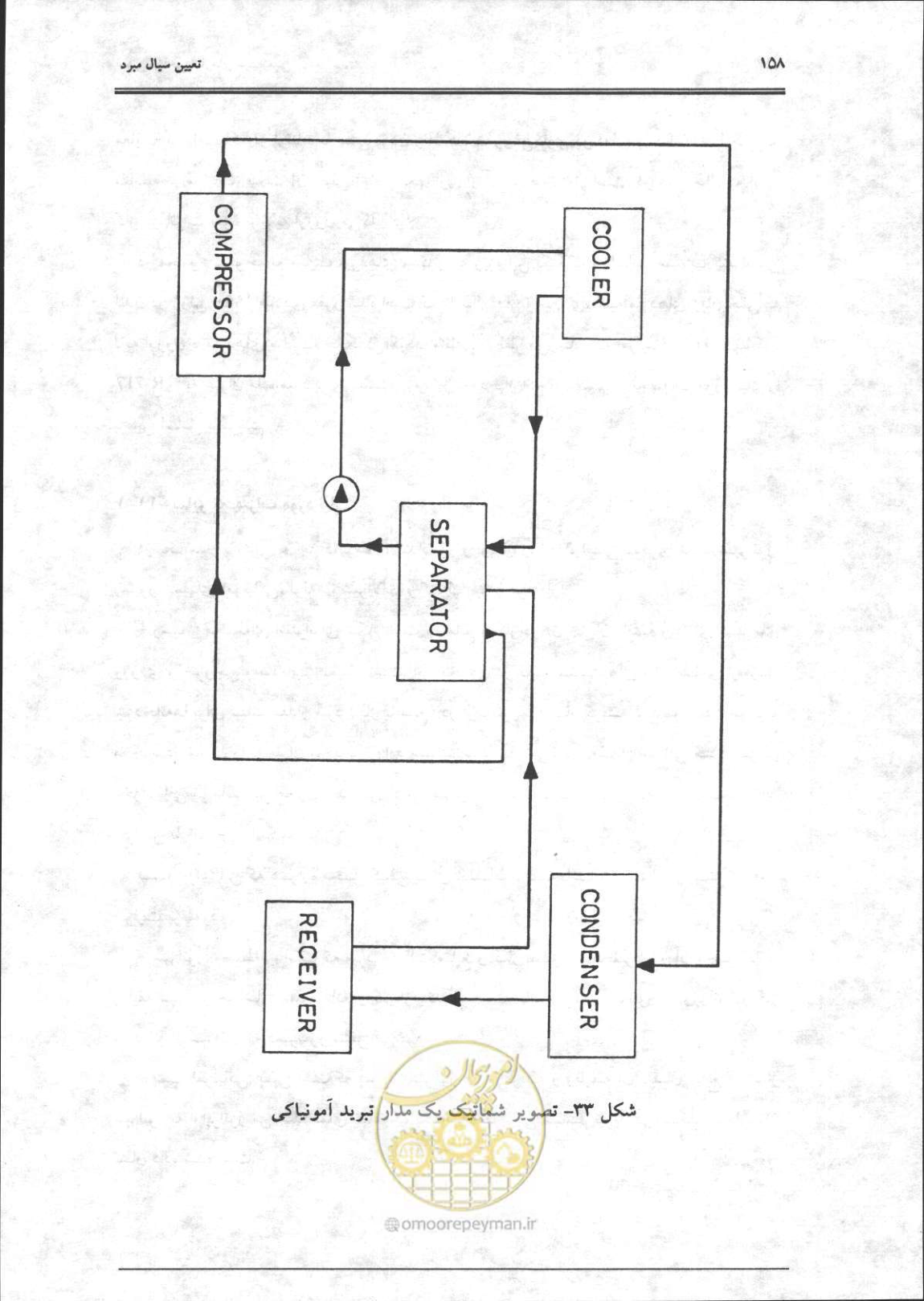 صفحه 159 از 356