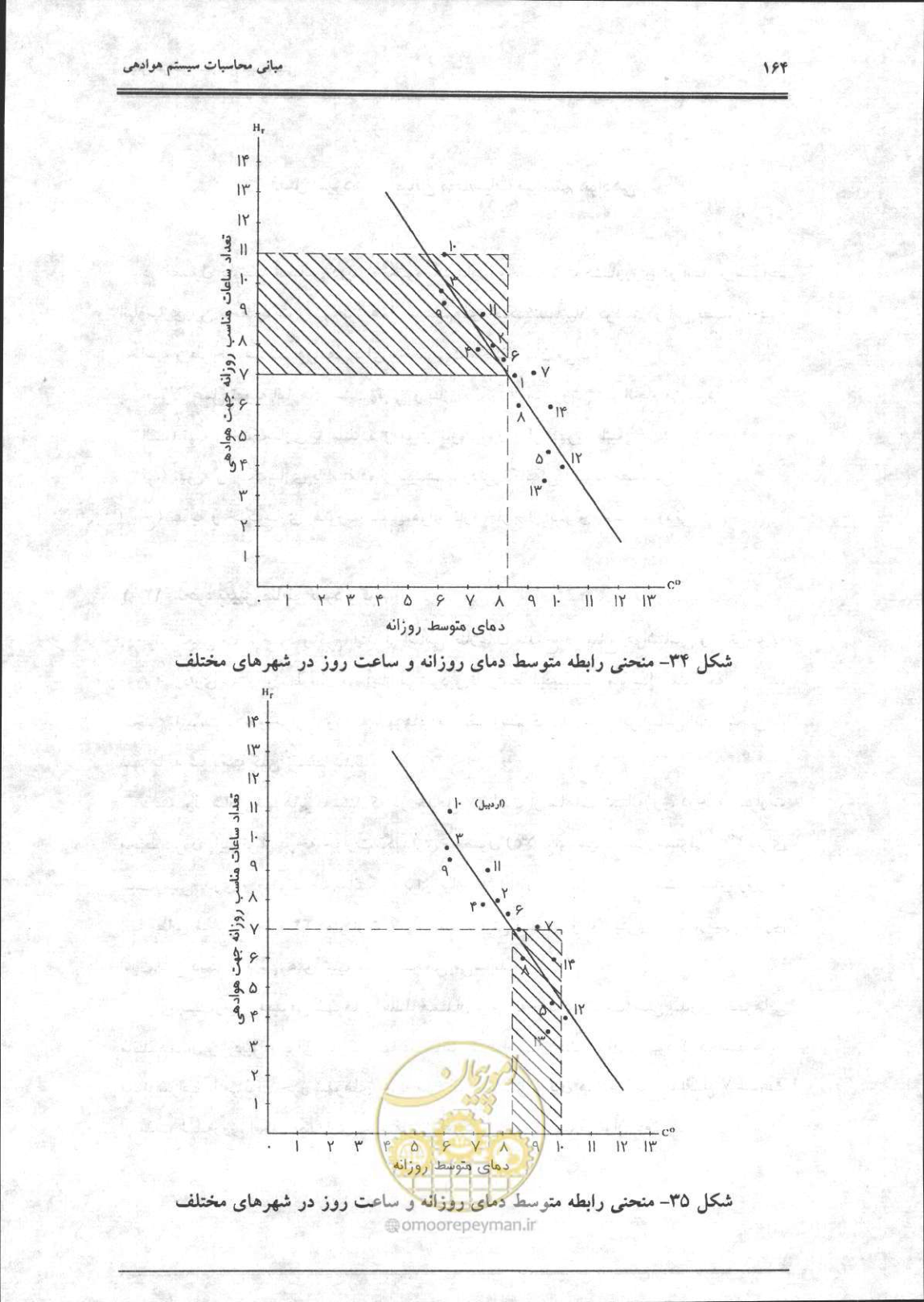 صفحه 165 از 356