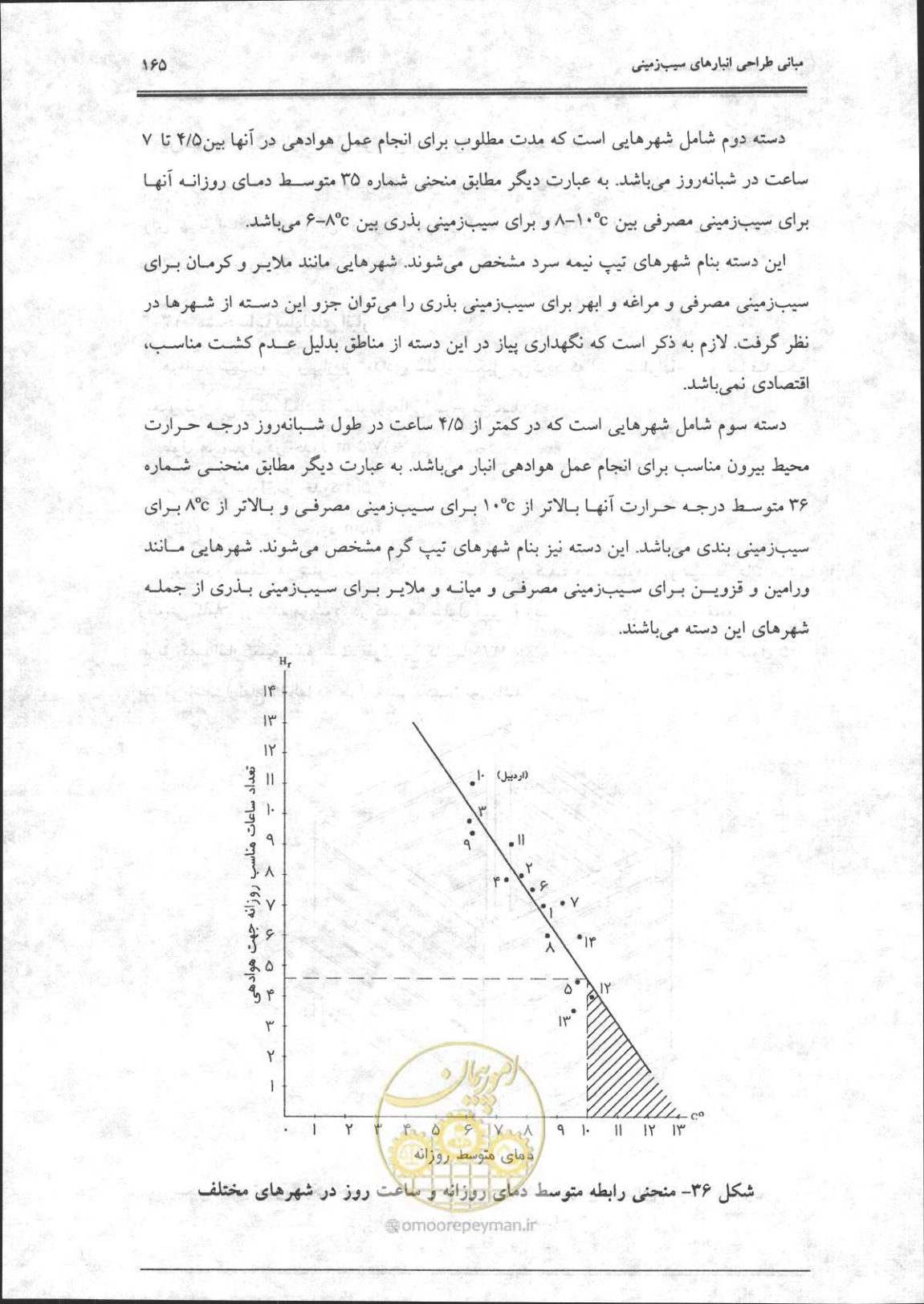 صفحه 166 از 356