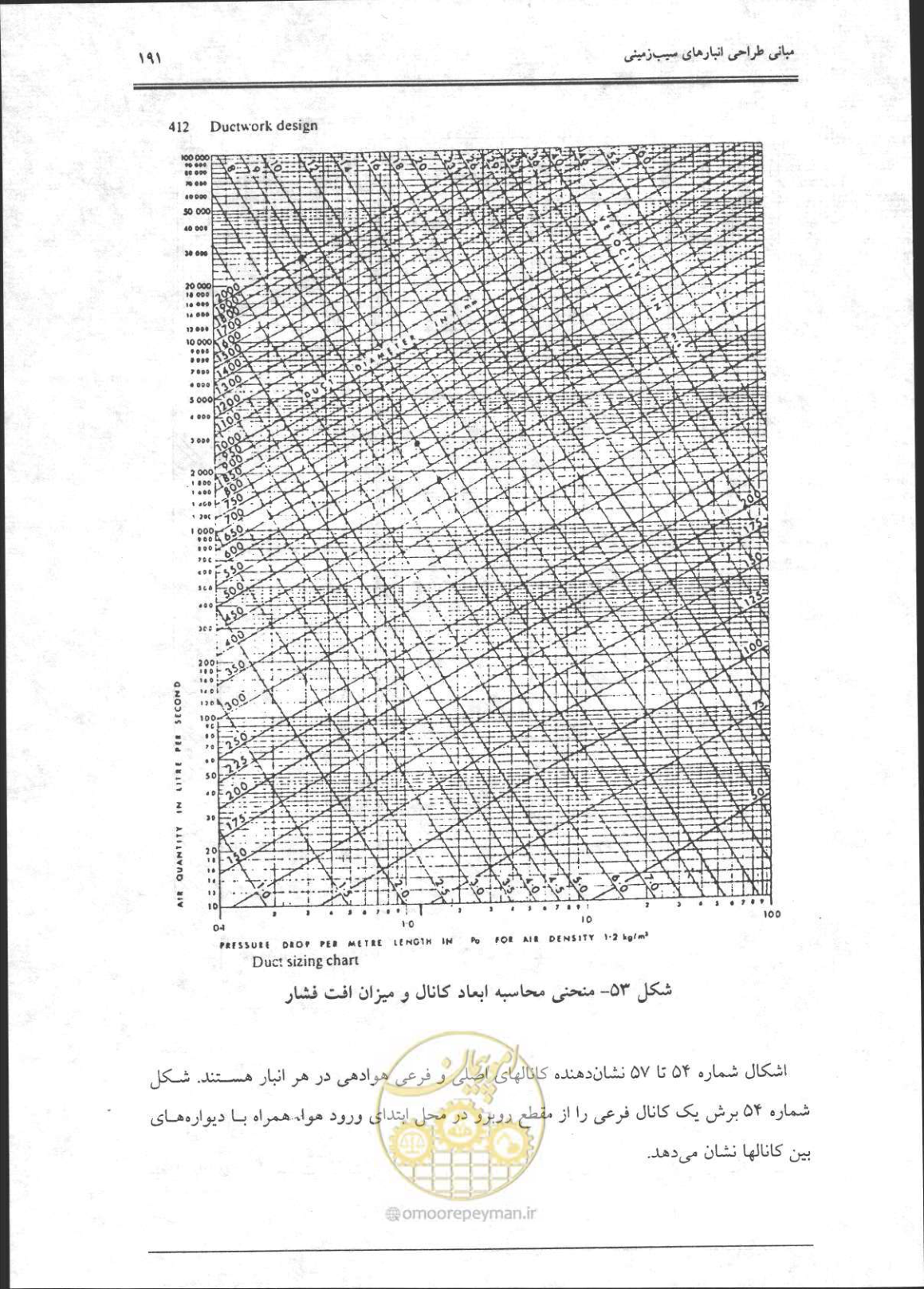 صفحه 192 از 356