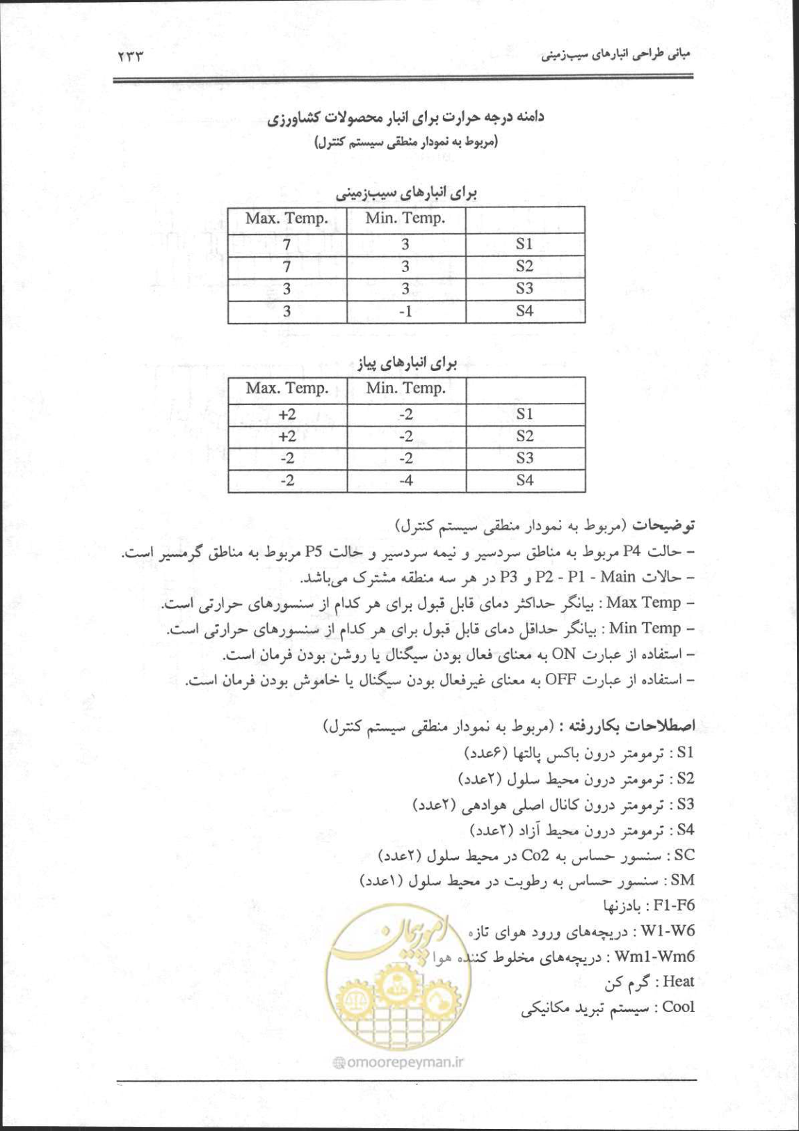 صفحه 234 از 356