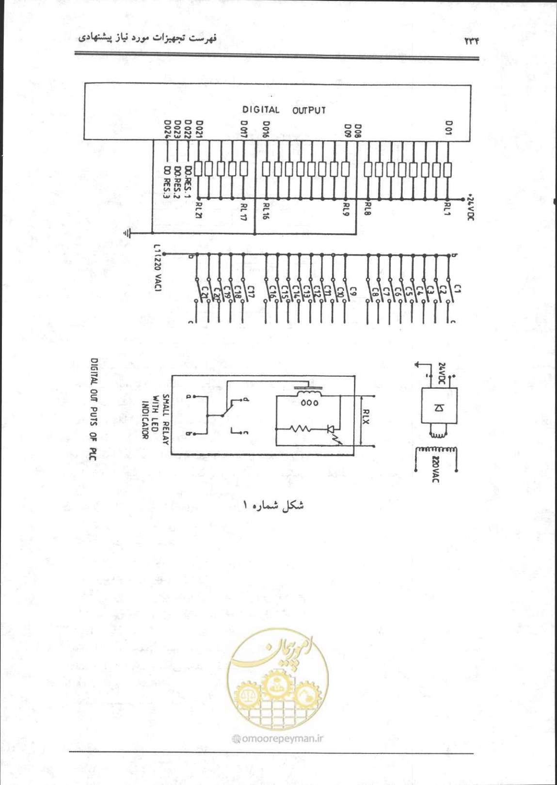 صفحه 235 از 356