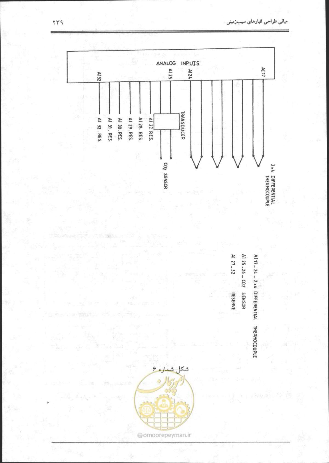 صفحه 240 از 356
