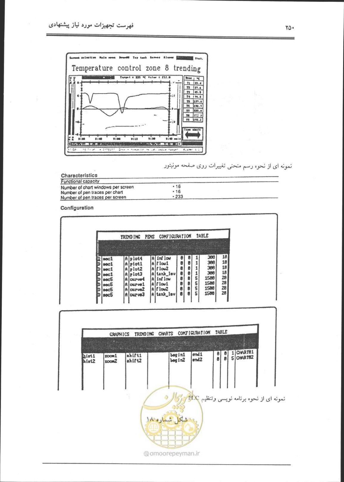 صفحه 251 از 356