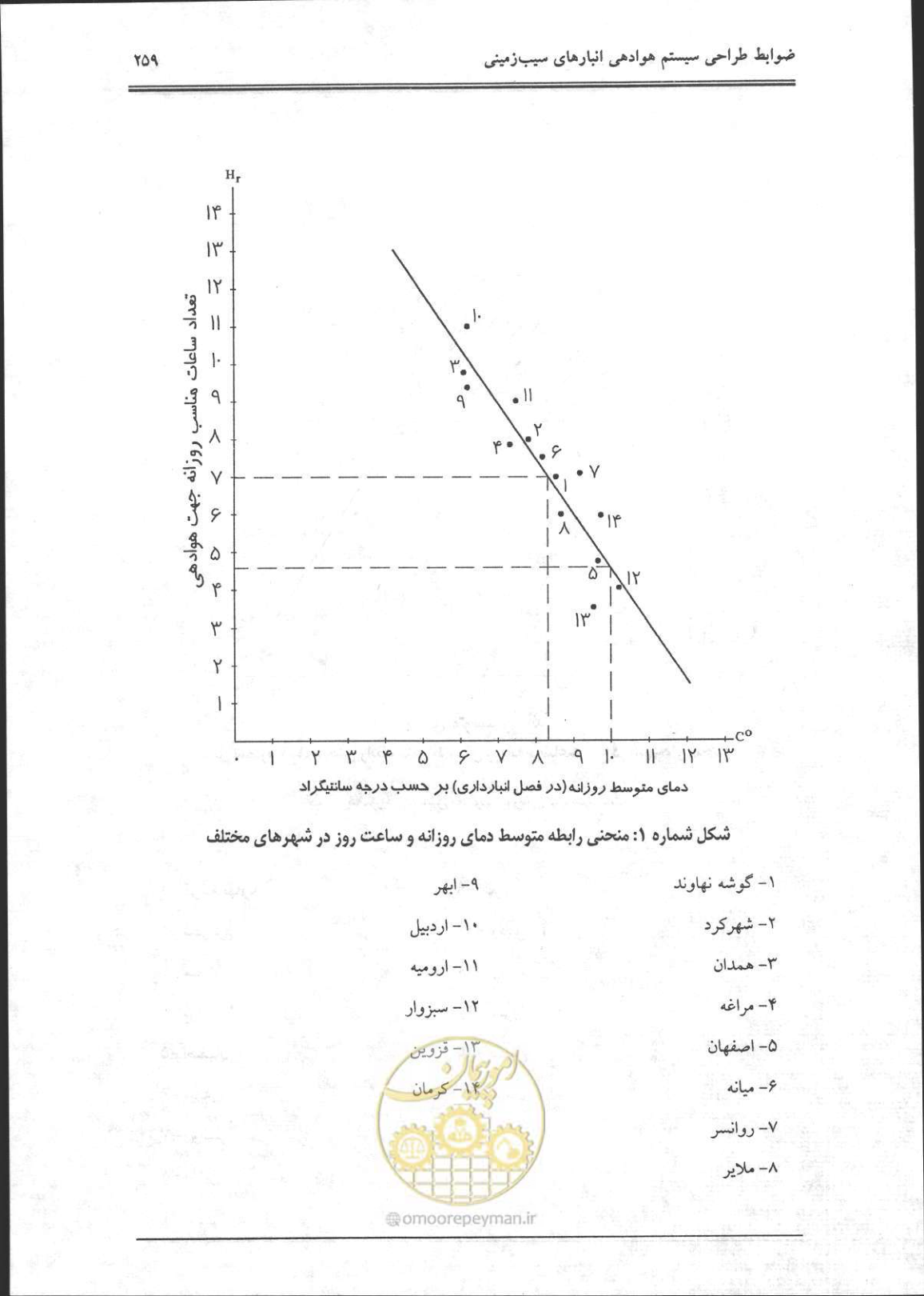 صفحه 260 از 356