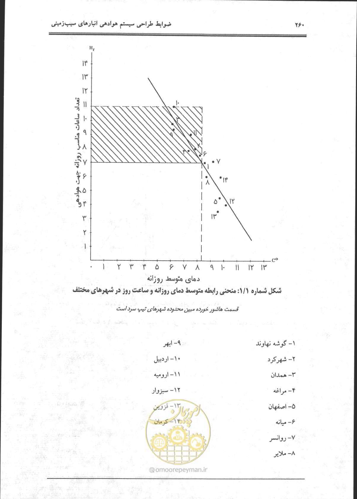 صفحه 261 از 356