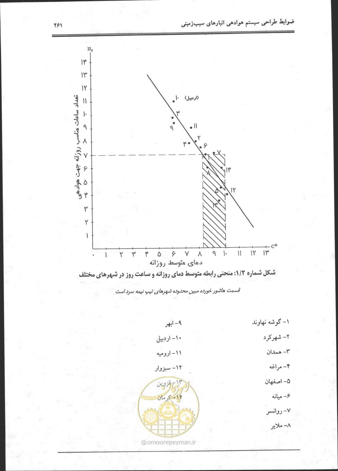 صفحه 262 از 356