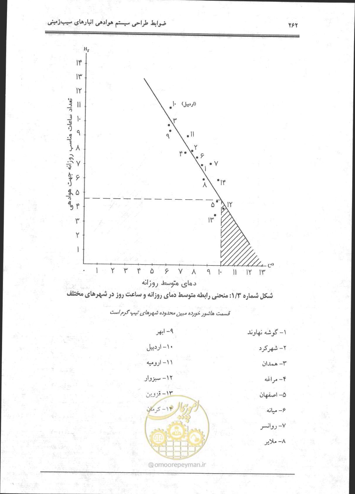 صفحه 263 از 356