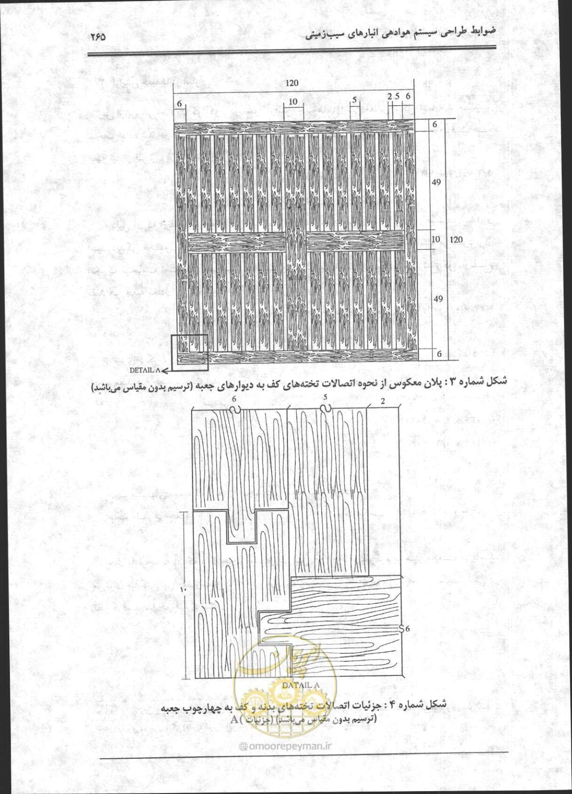 صفحه 266 از 356