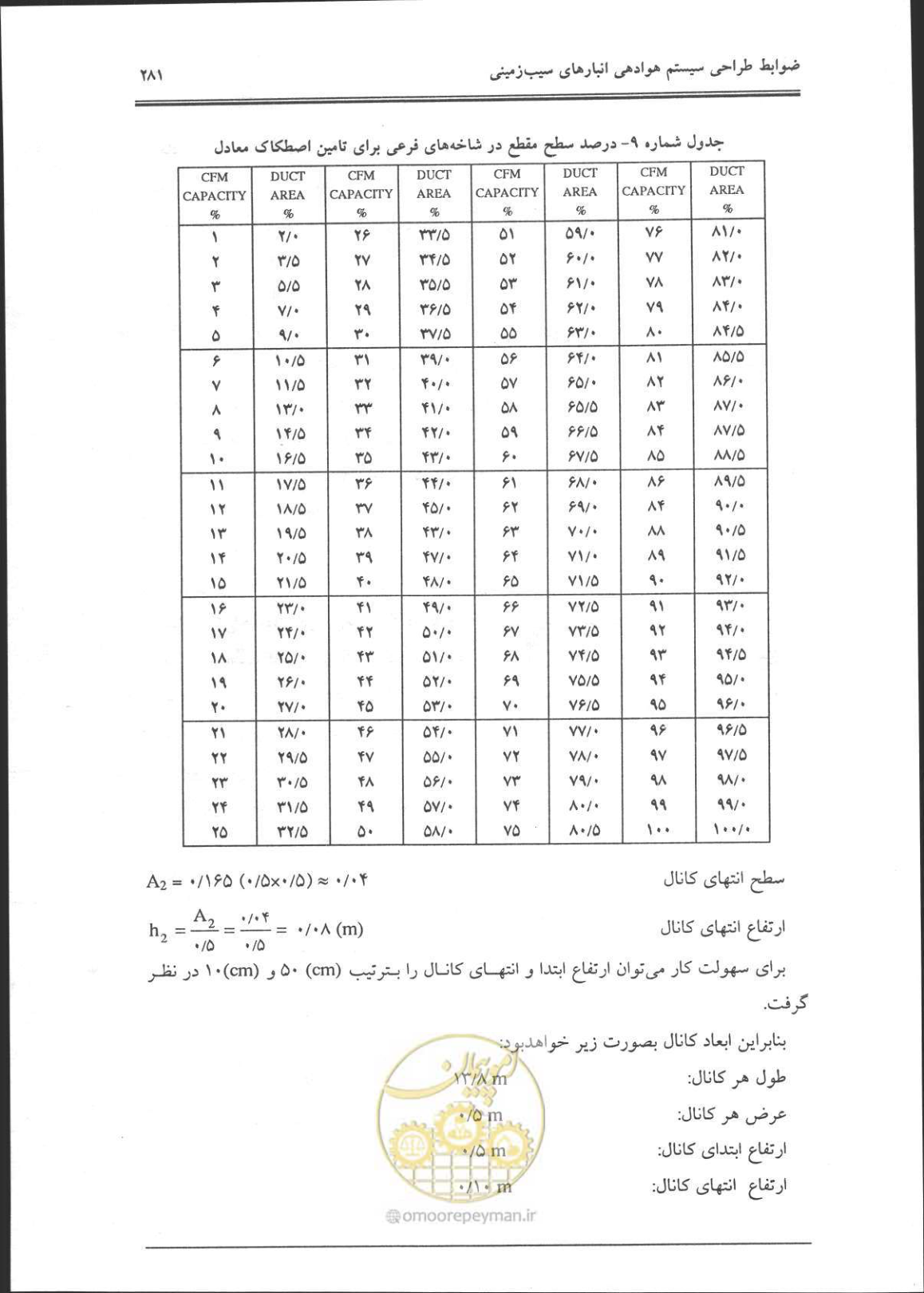 صفحه 282 از 356