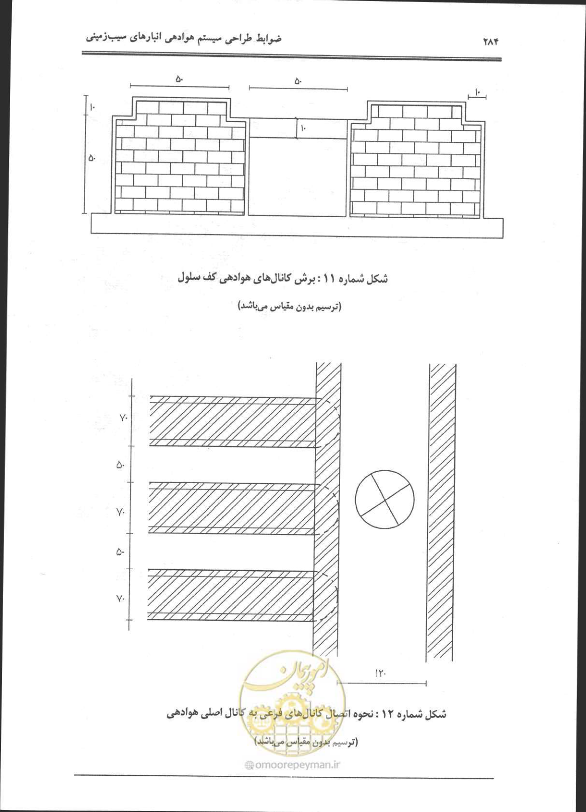 صفحه 285 از 356