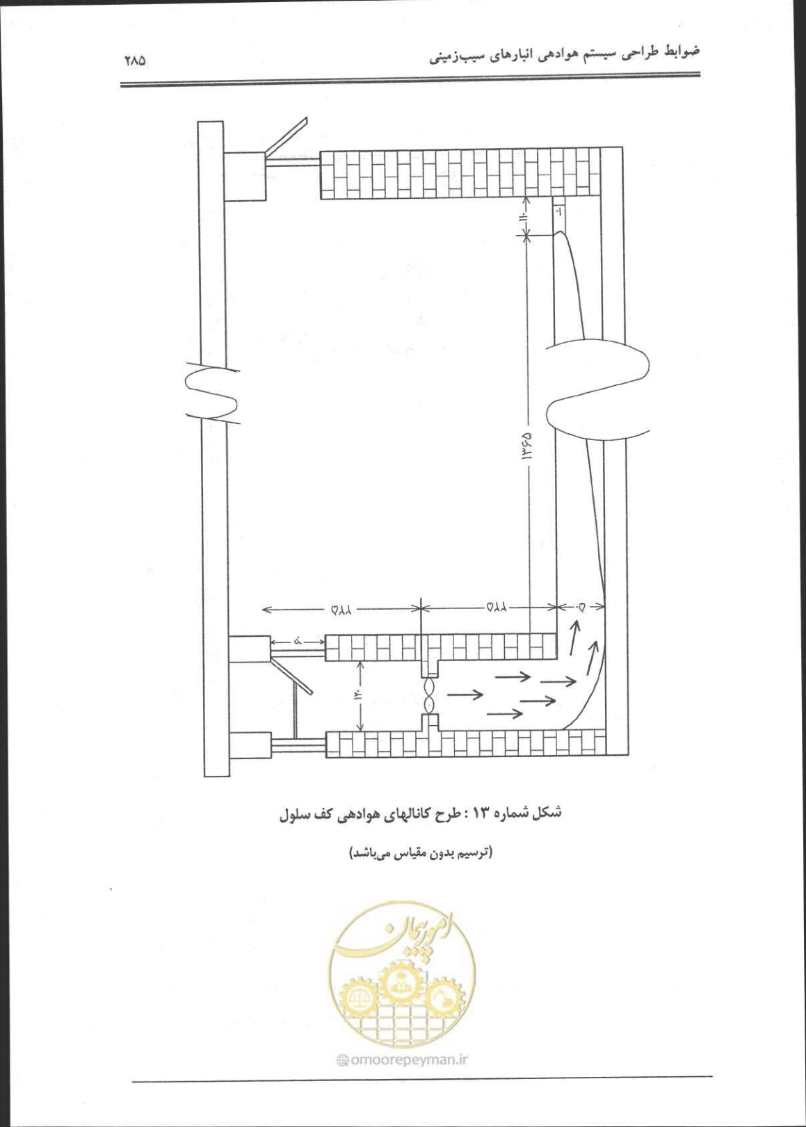 صفحه 286 از 356