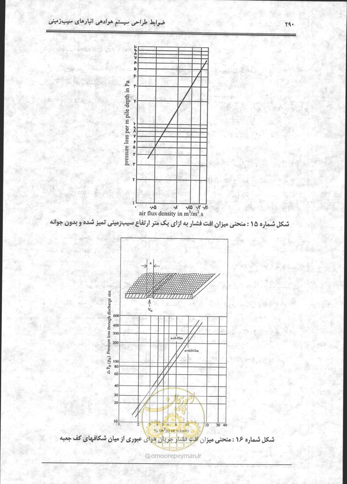 صفحه 291 از 356