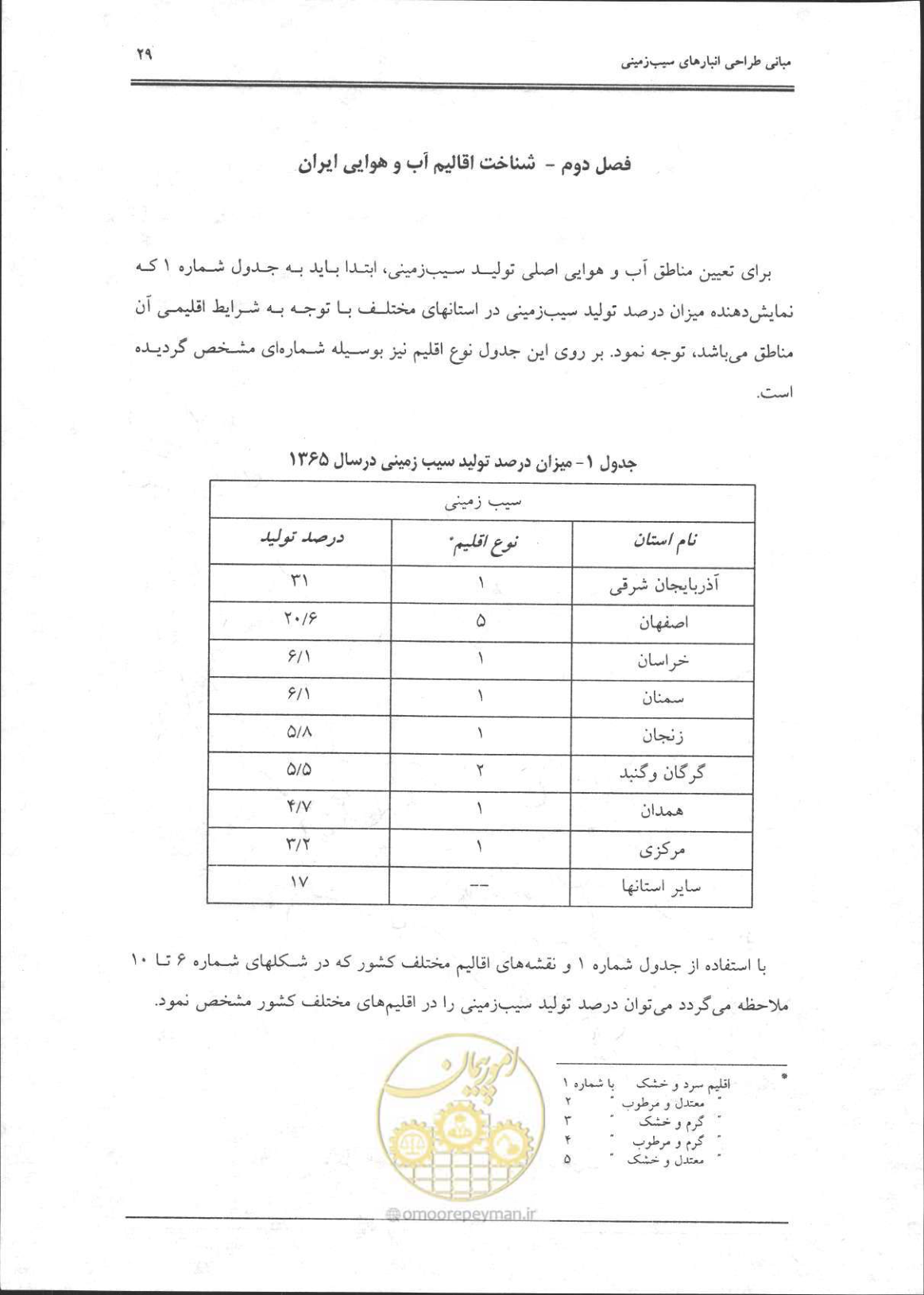 صفحه 30 از 356