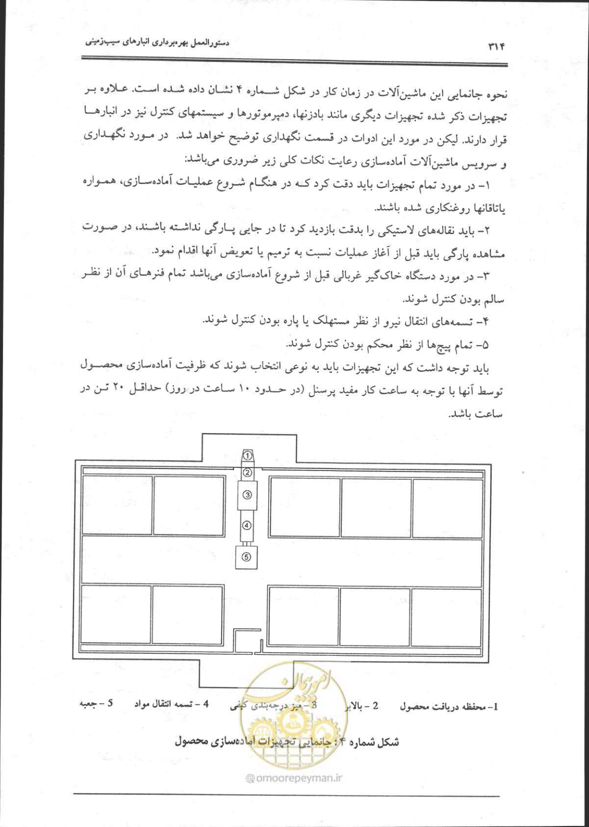 صفحه 315 از 356
