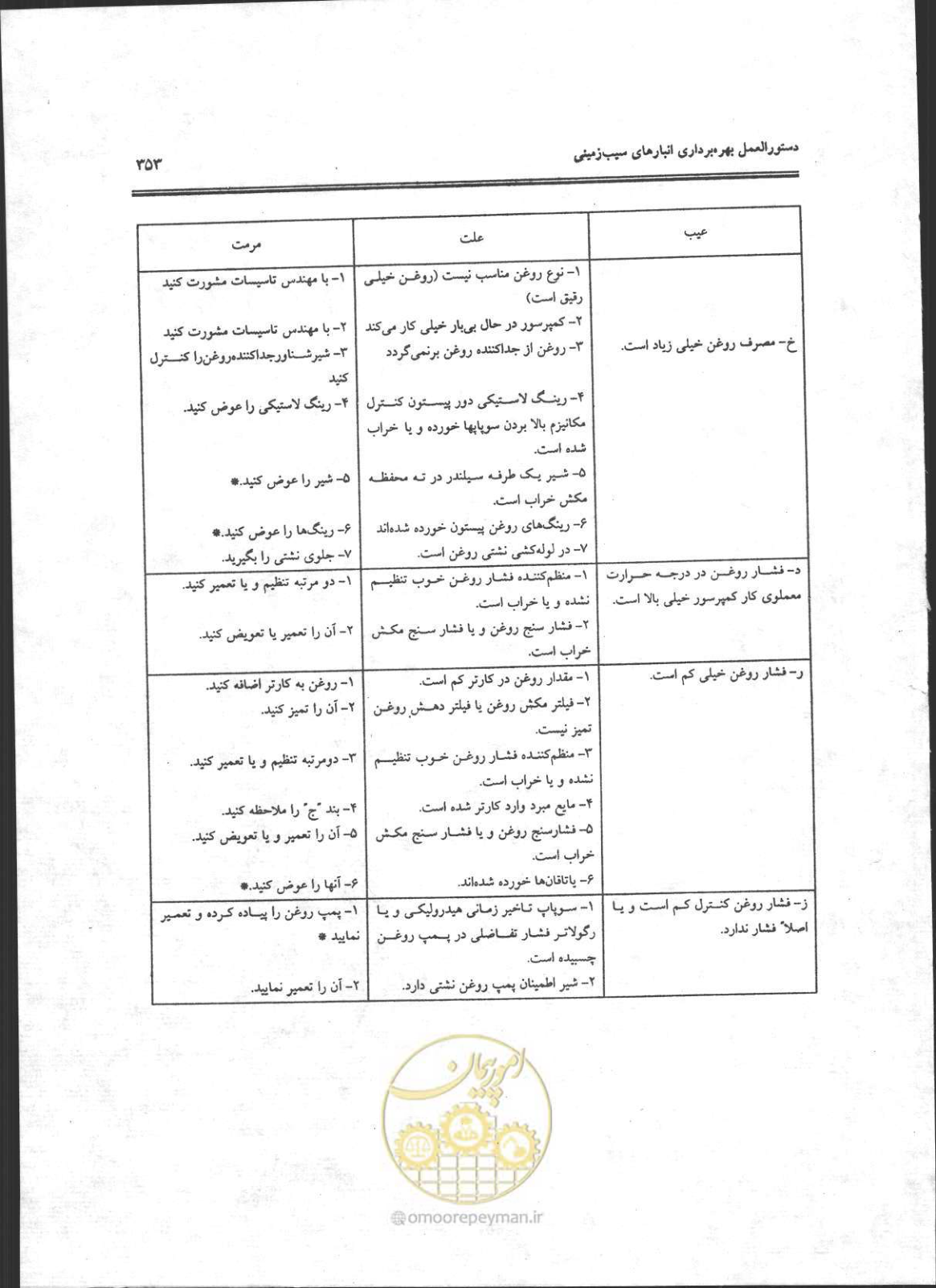 صفحه 354 از 356