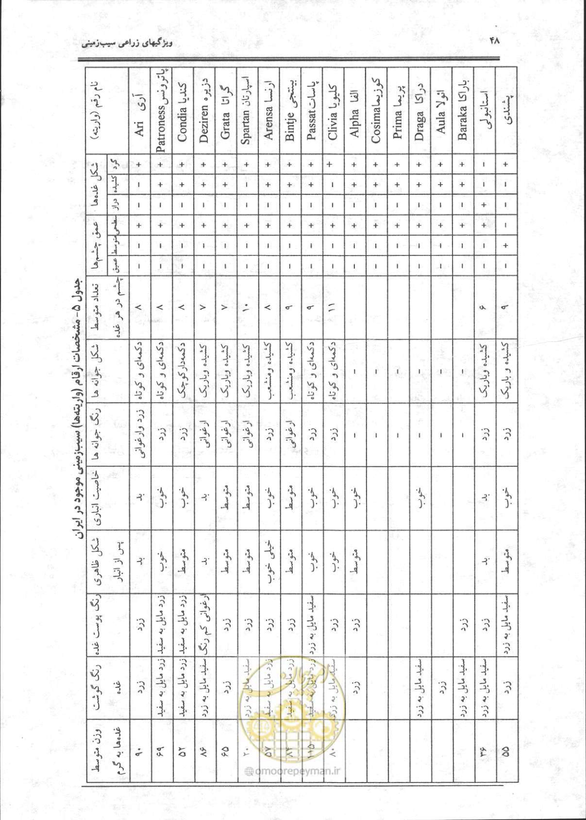 صفحه 49 از 356