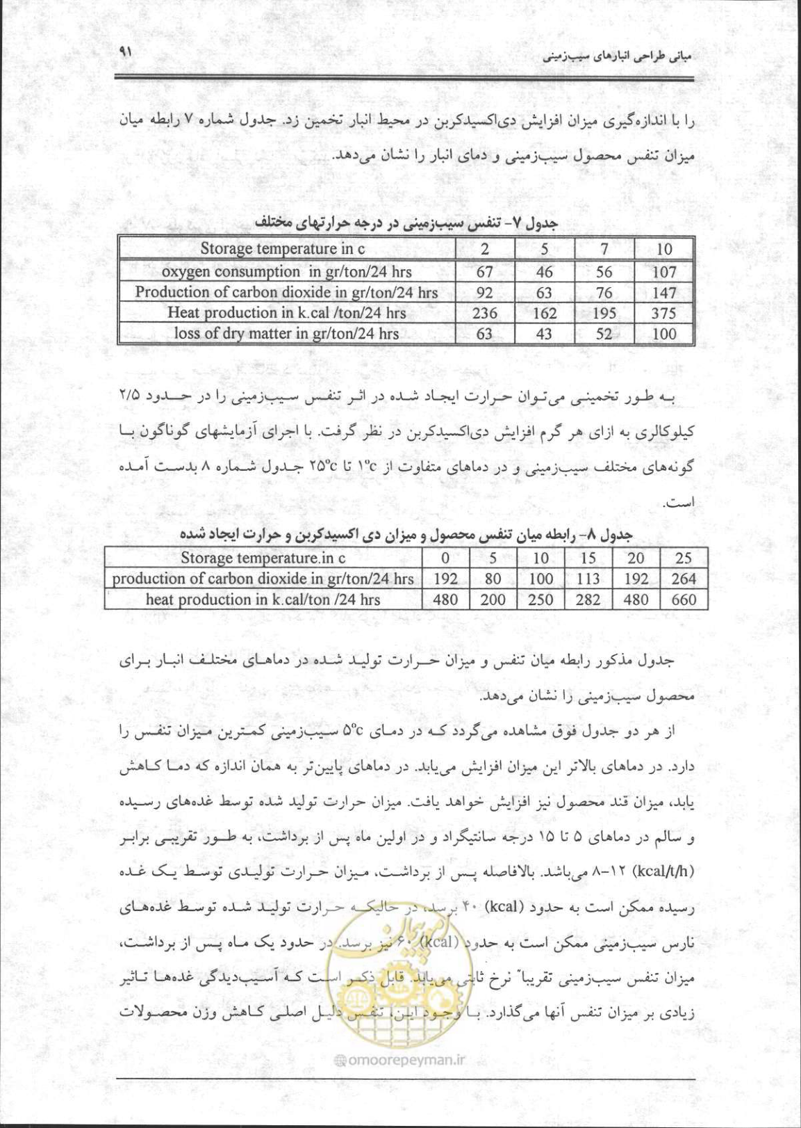 صفحه 92 از 356