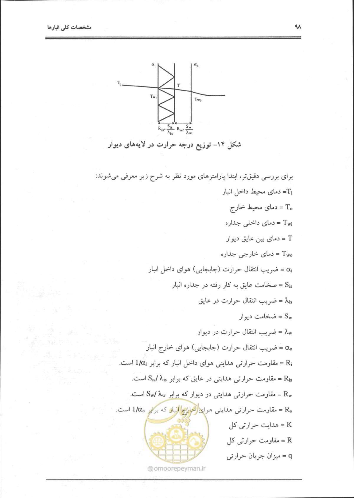 صفحه 99 از 356