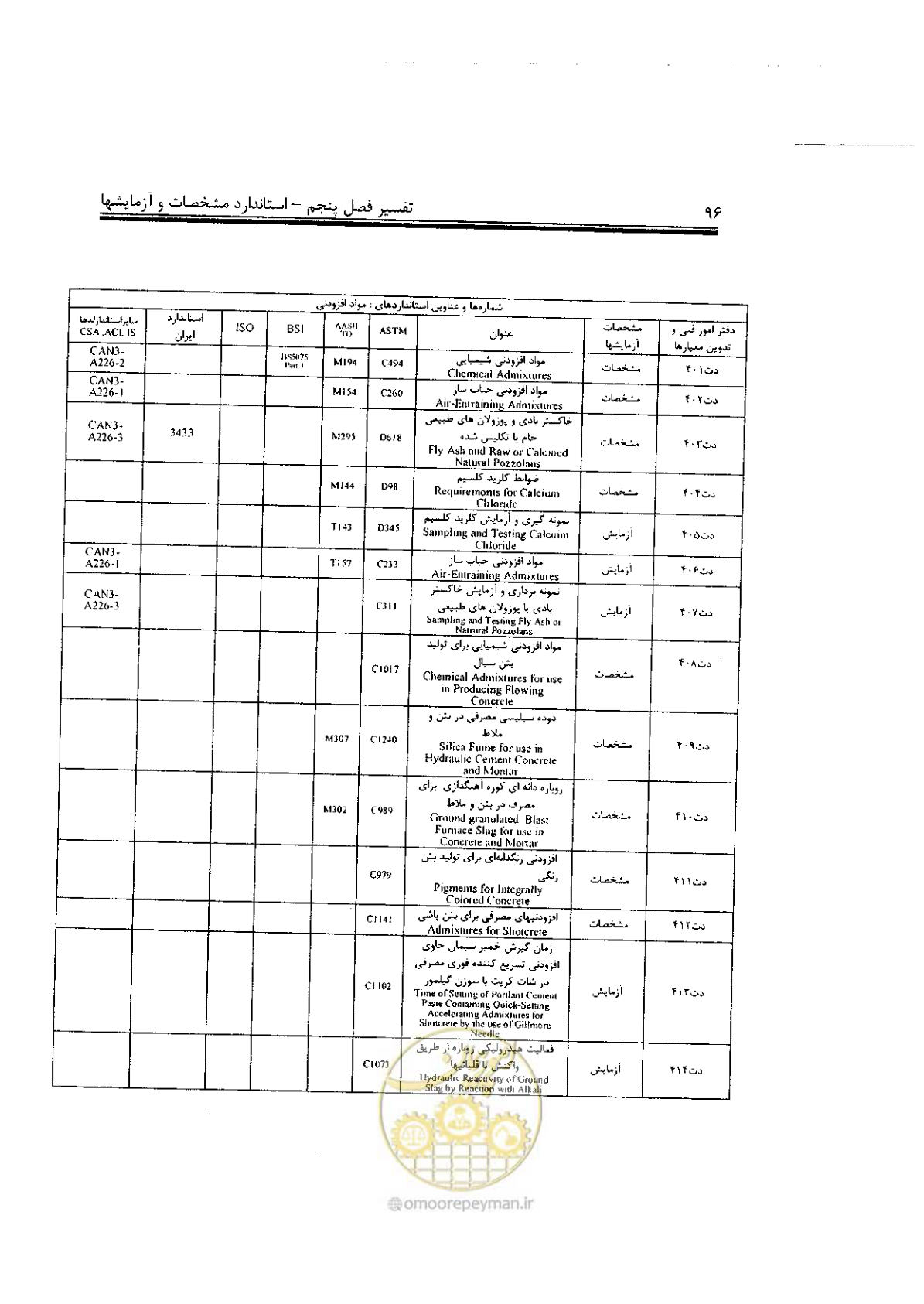 صفحه 10 از 17