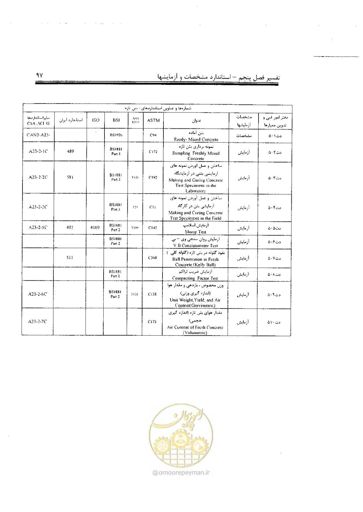صفحه 11 از 17
