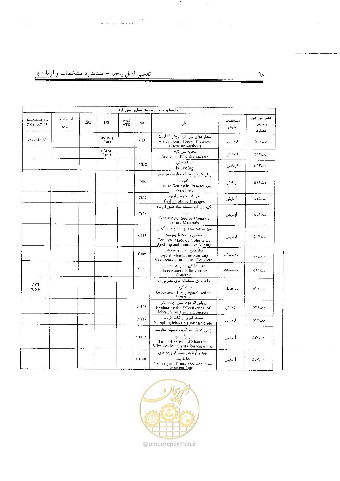 صفحه 12 از 17