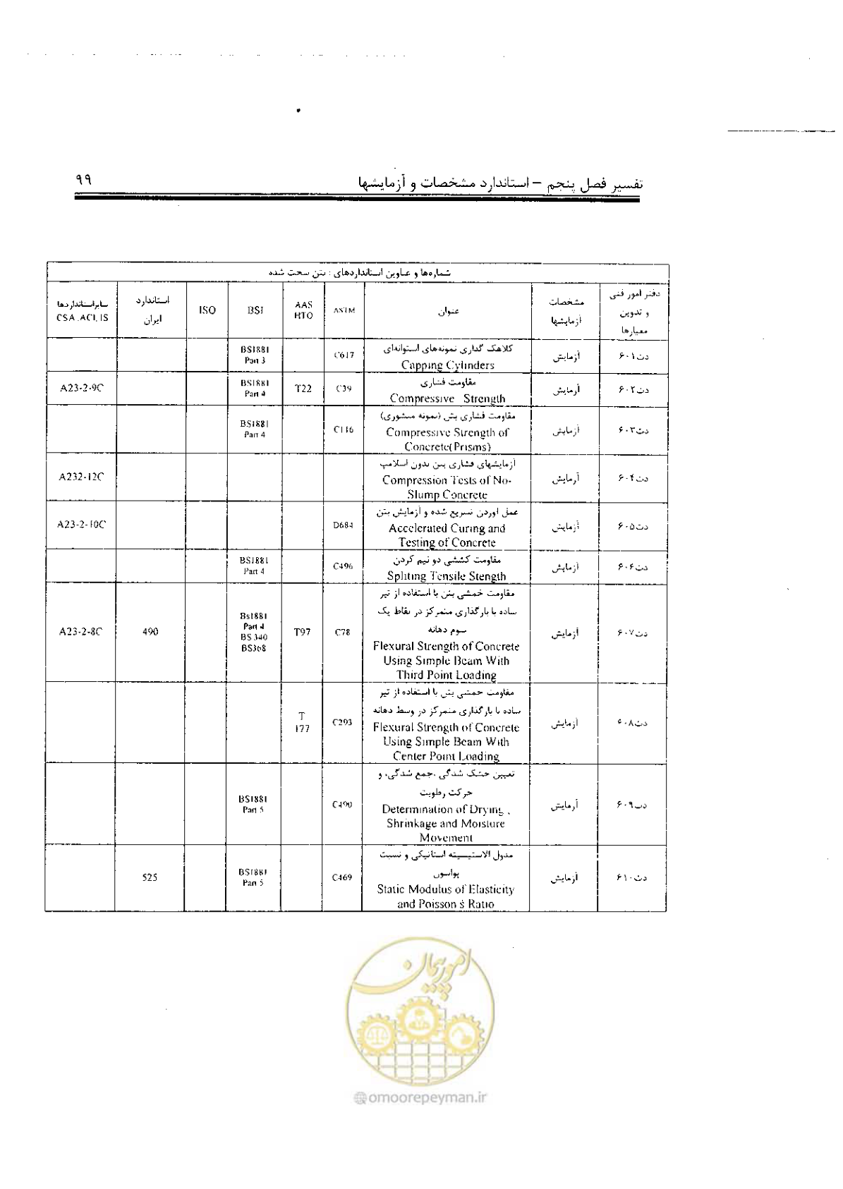 صفحه 13 از 17