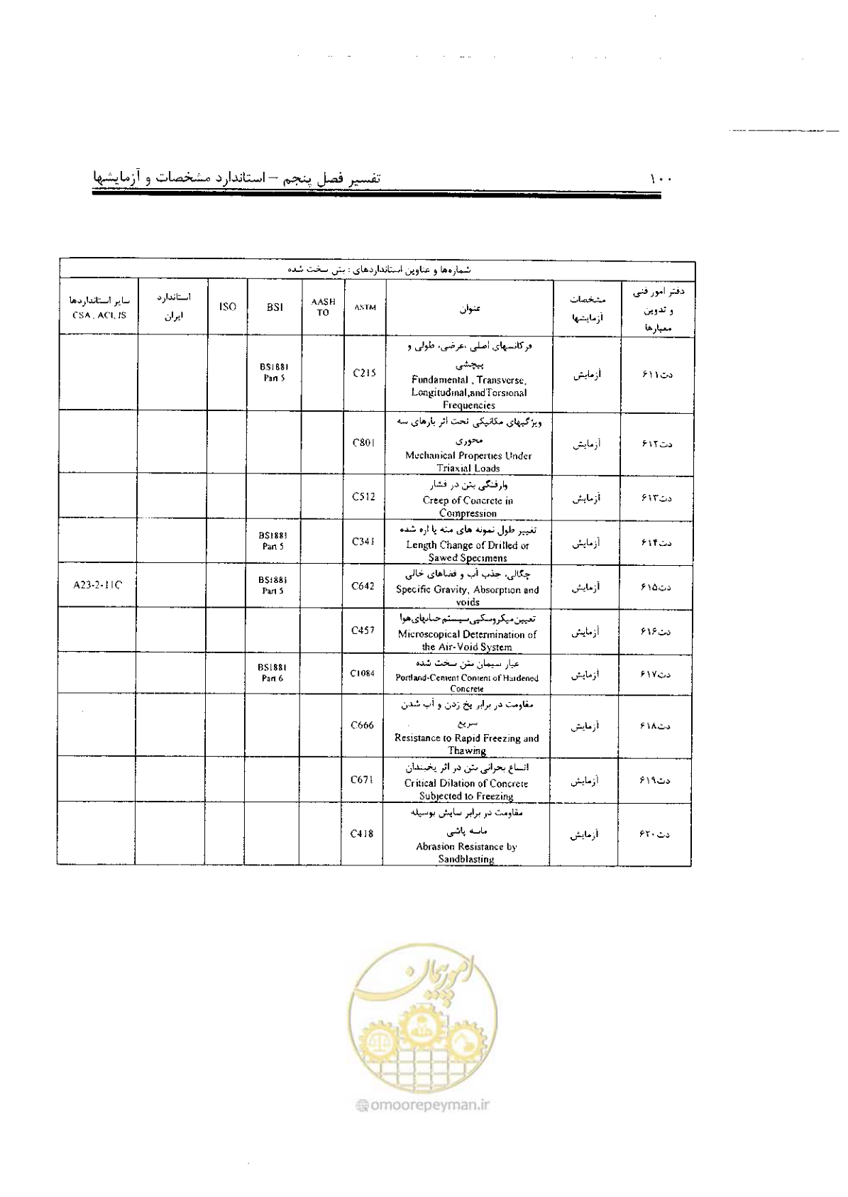 صفحه 14 از 17