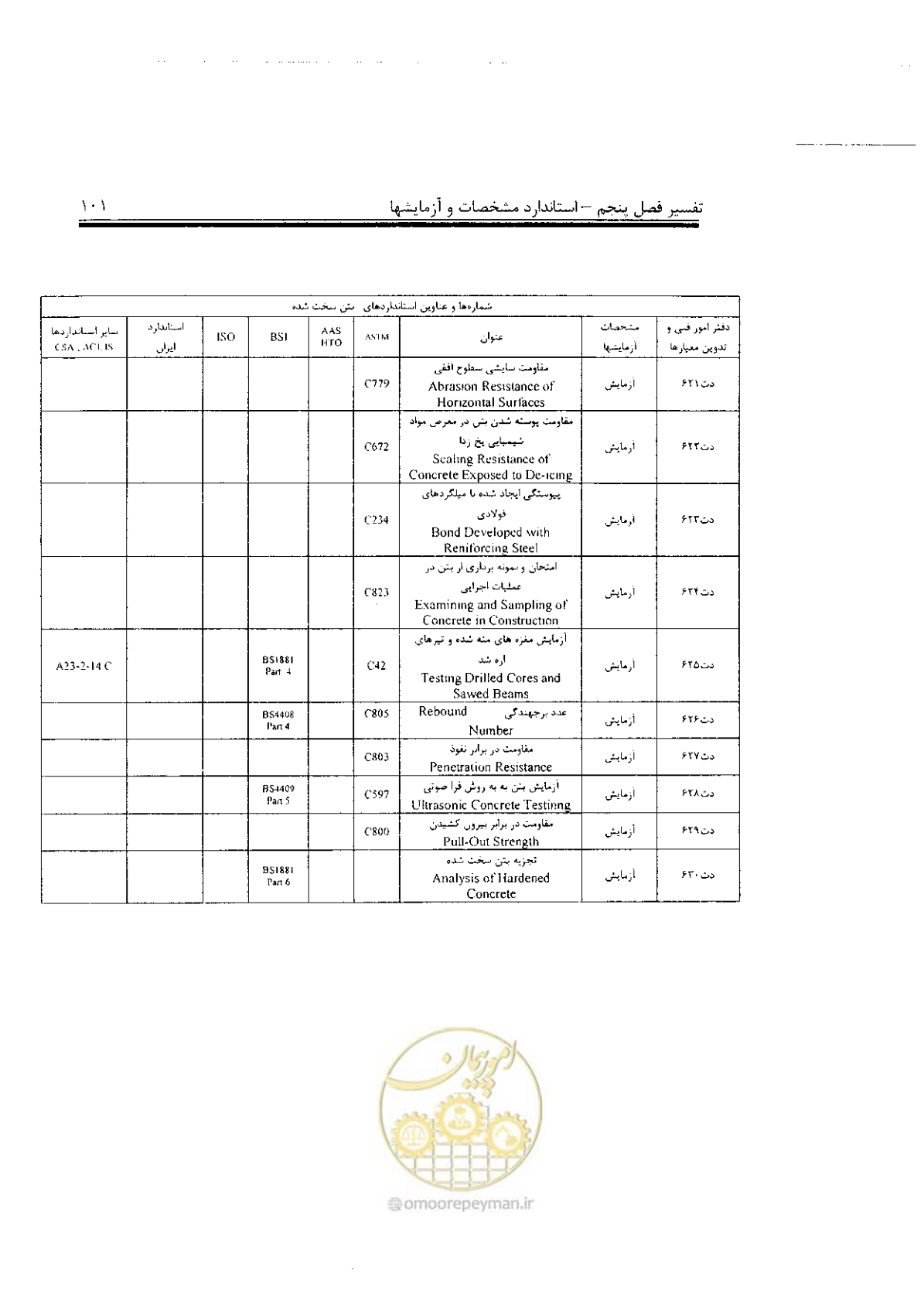 صفحه 15 از 17