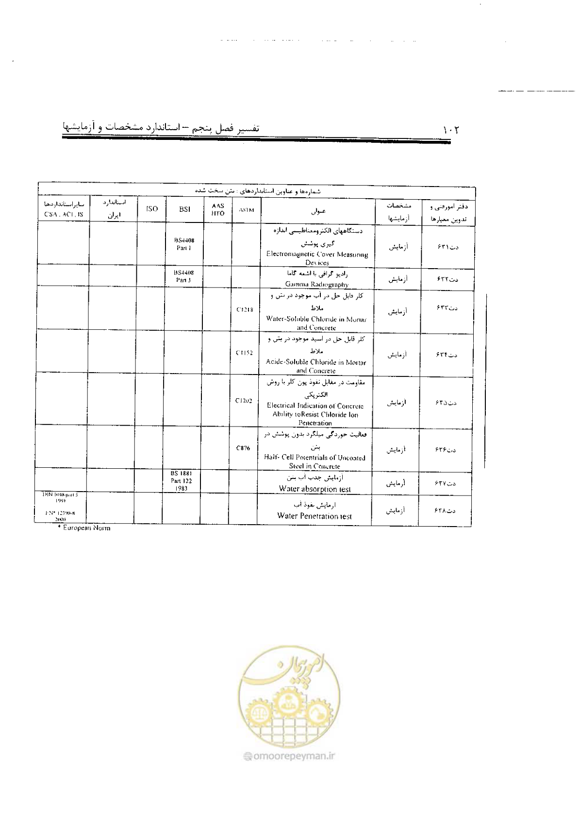صفحه 16 از 17