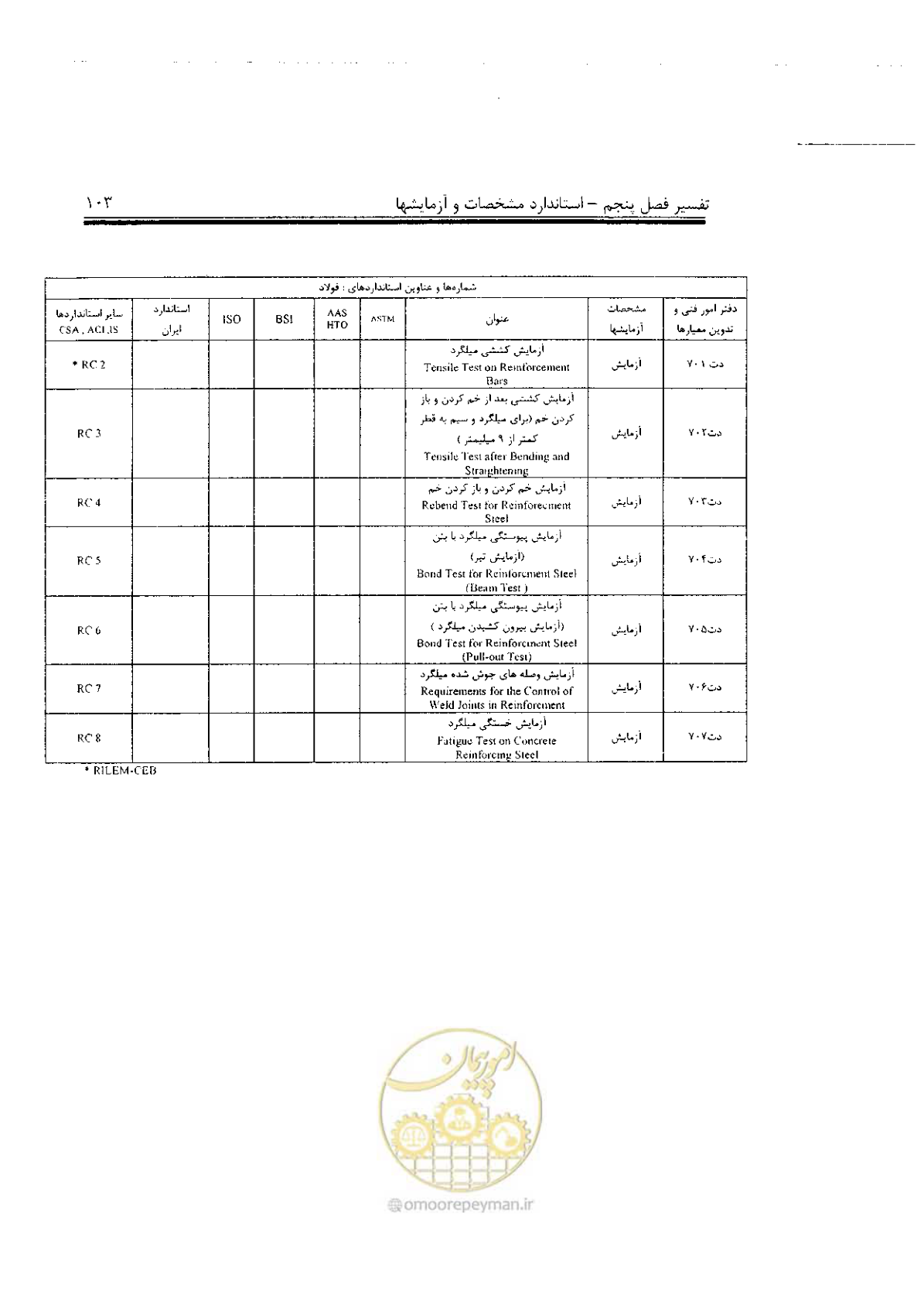 صفحه 17 از 17