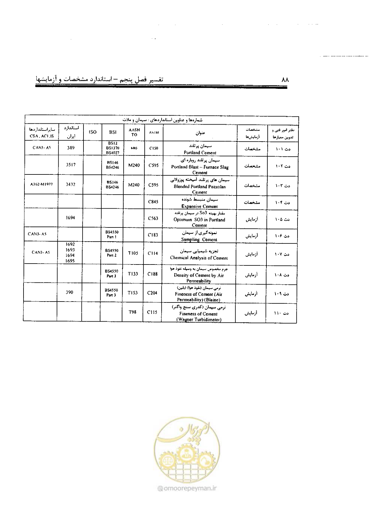 صفحه 2 از 17