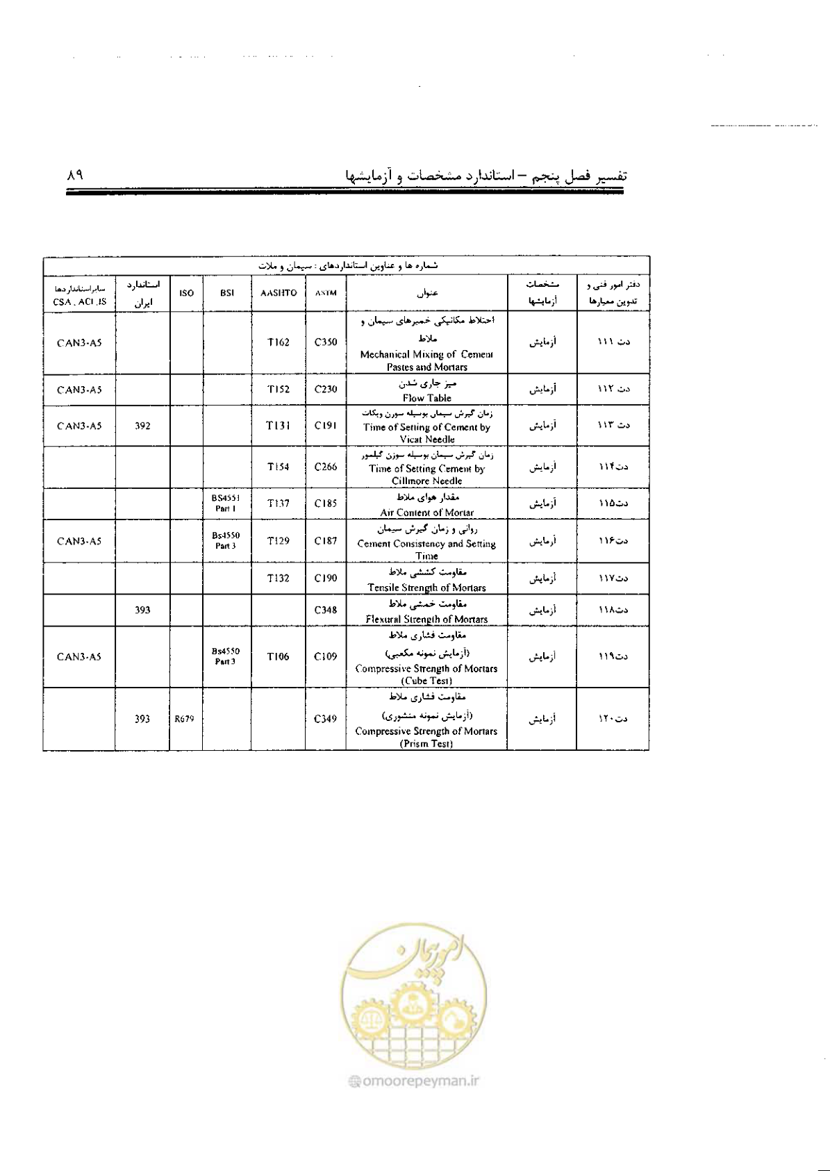 صفحه 3 از 17