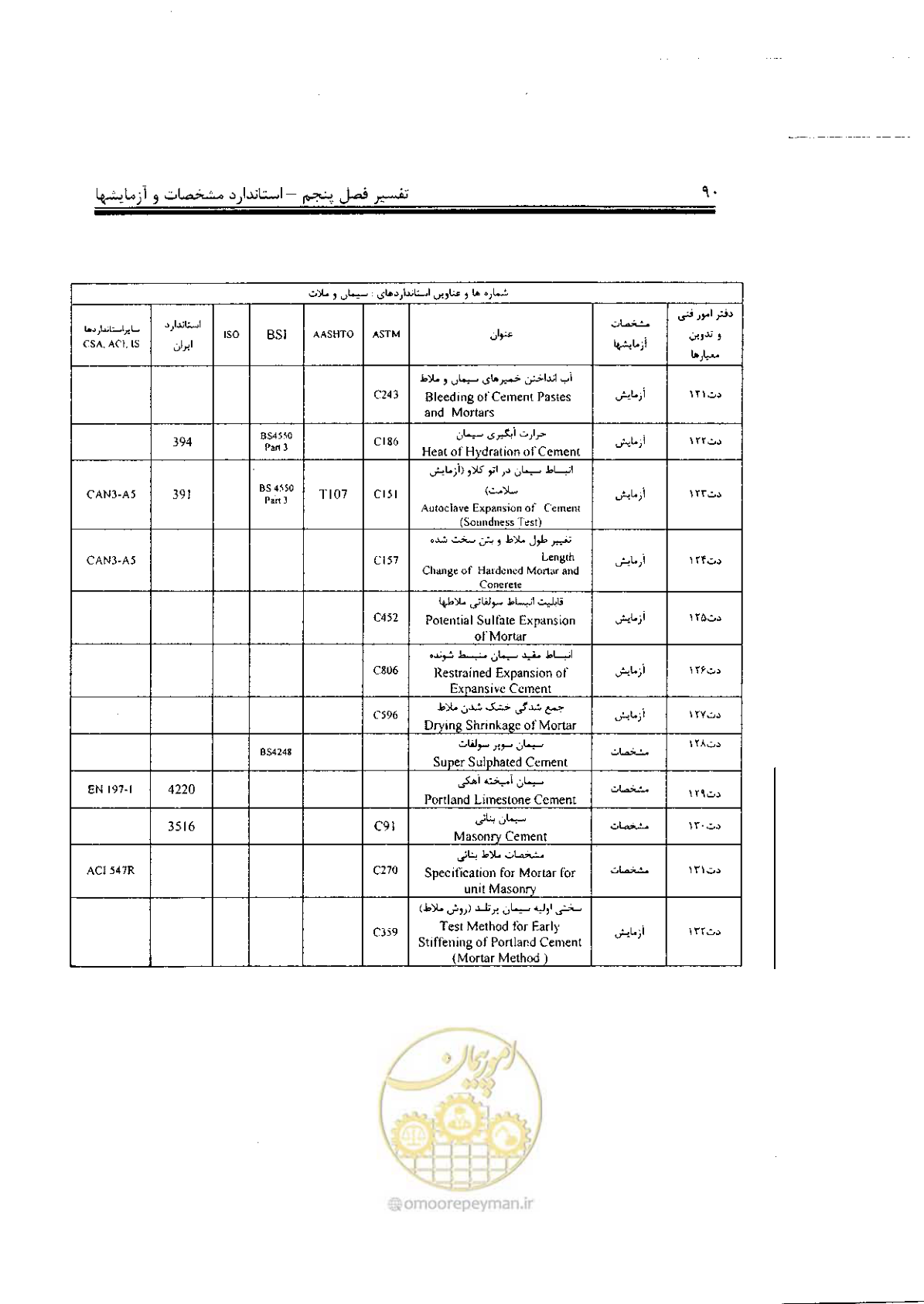 صفحه 4 از 17