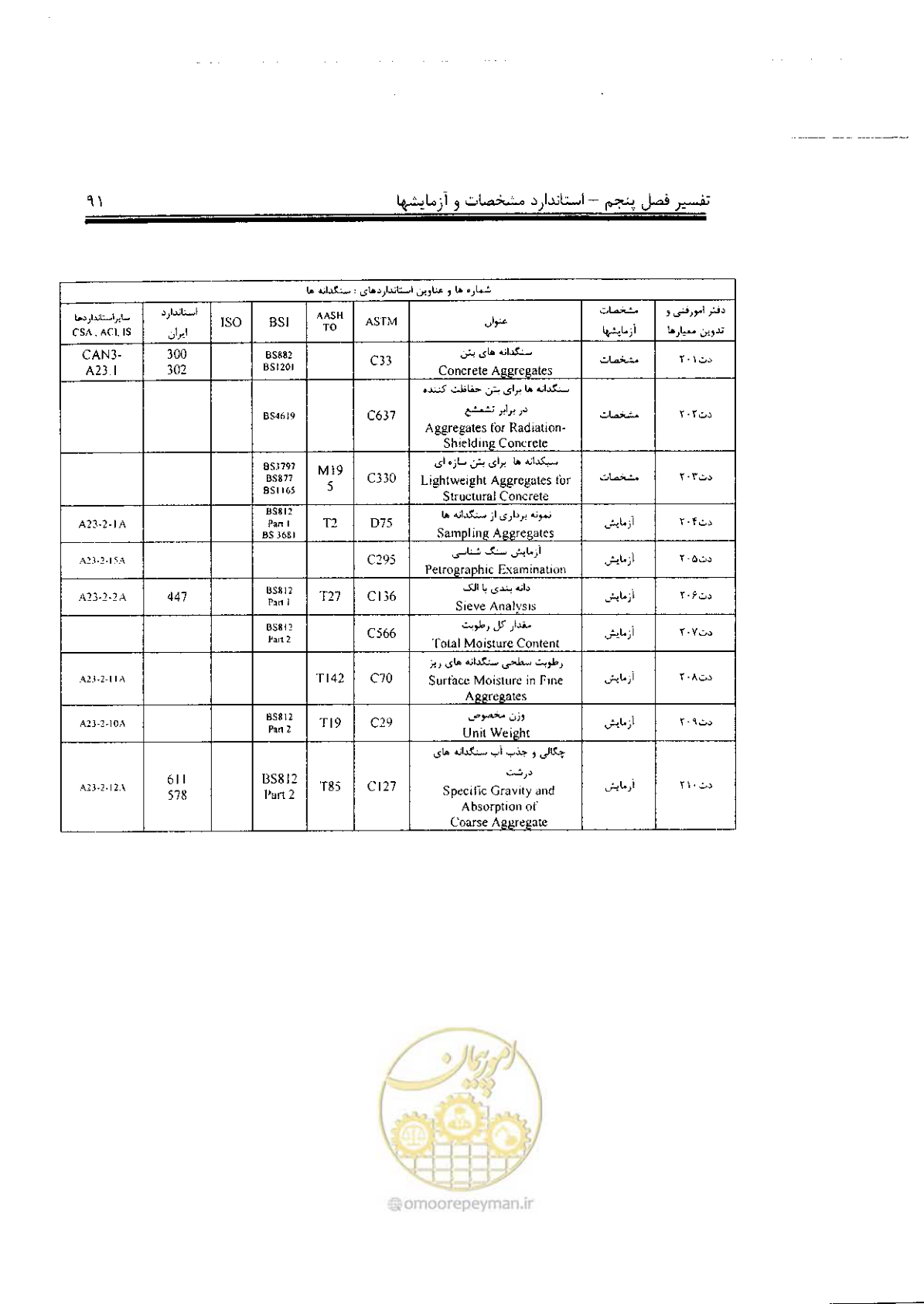 صفحه 5 از 17