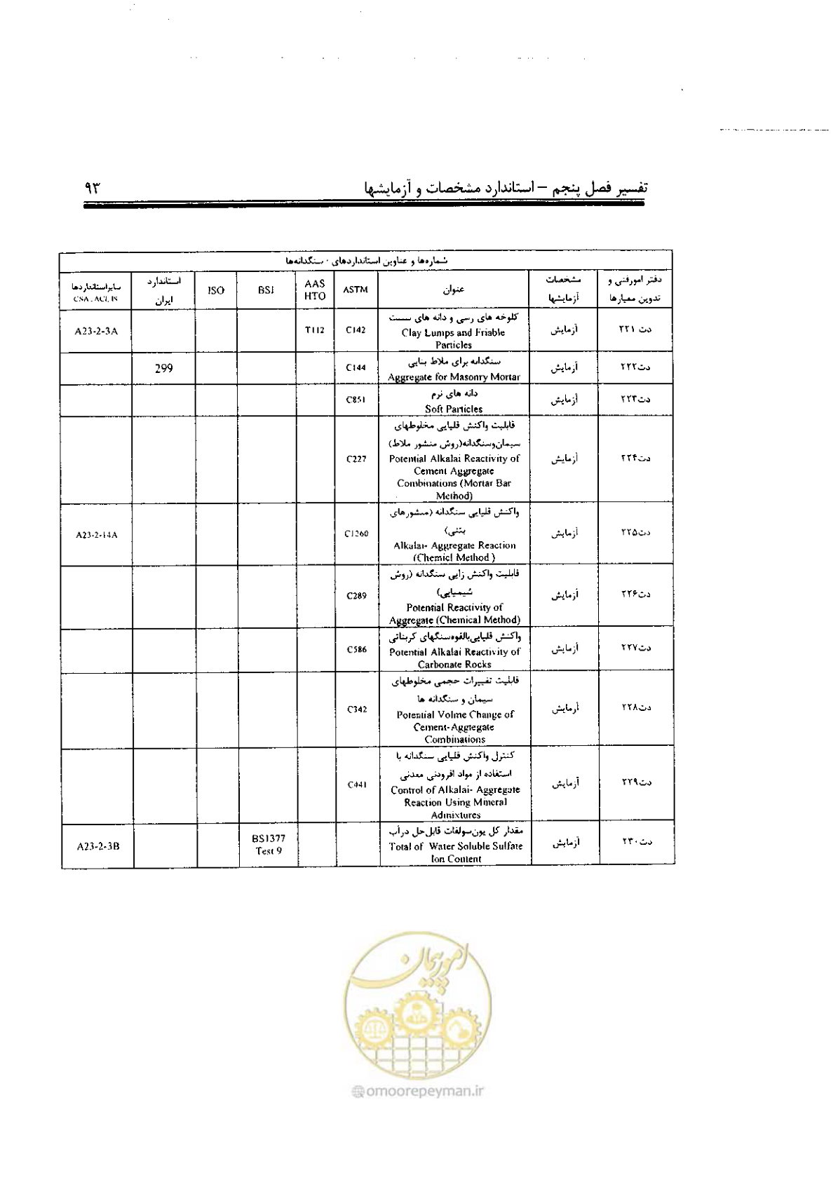 صفحه 7 از 17