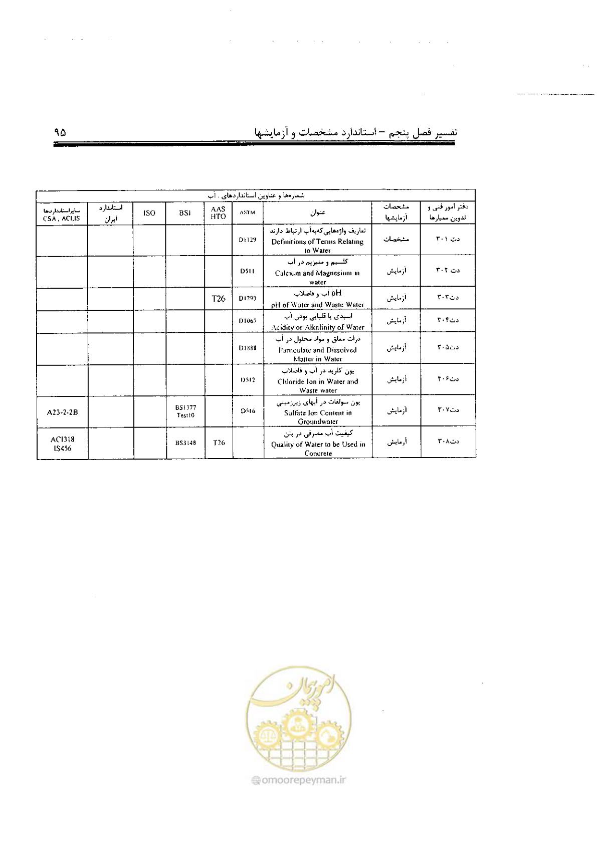صفحه 9 از 17